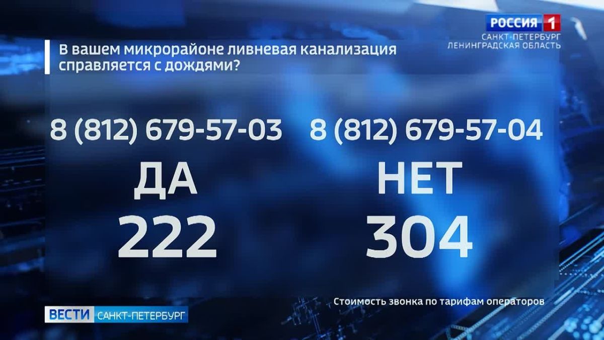 "В вашем микрорайоне ливневая канализация справляется с дождями?": итоги голосования