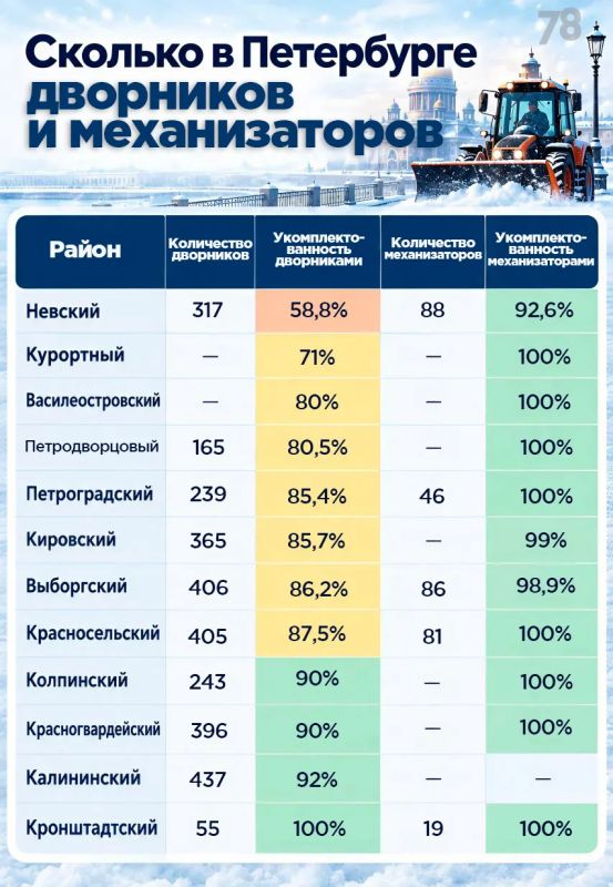 Зима близко... Пожалуй, чаще всего о грядущих холодах и снегопадах сейчас думают коммунальные службы. А думать есть о чём: в Петербурге не хватает дворников