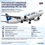 Восемь новейших самолётов МС-21 передадут "Аэрофлоту" в 2027 году, ещё 10 — в 2028-м, заявил гендиректор филиала ПАО "Яковлев" — Иркутского авиационного завода Андрей Сойнов