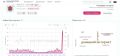 Петербуржцы массово жалуются на сбои домашнего интернета — за сутки DownDetector получил больше 1,2 тысячи обращений