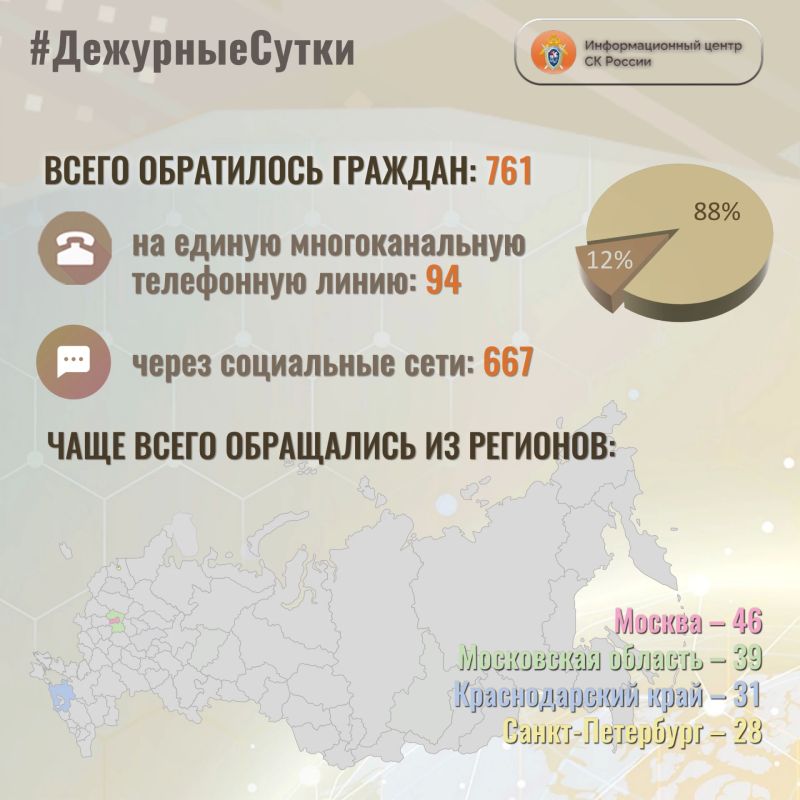 В Информационный центр СК России за прошедшие сутки всего обратилось граждан: 7 6 1