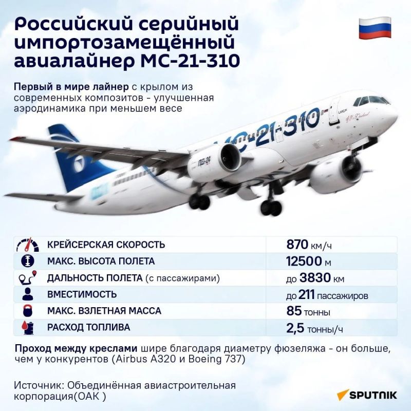 Восемь новейших самолётов МС-21 передадут "Аэрофлоту" в 2027 году, ещё 10 — в 2028-м, заявил гендиректор филиала ПАО "Яковлев" — Иркутского авиационного завода Андрей Сойнов
