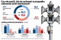 �������� ��������: �������� ������ Rzeczpospolita ��������� ������� ����� ������ �� ������ ����, ����� ��� �� ����� ������, ��� ������ � ������ ��������� �������
