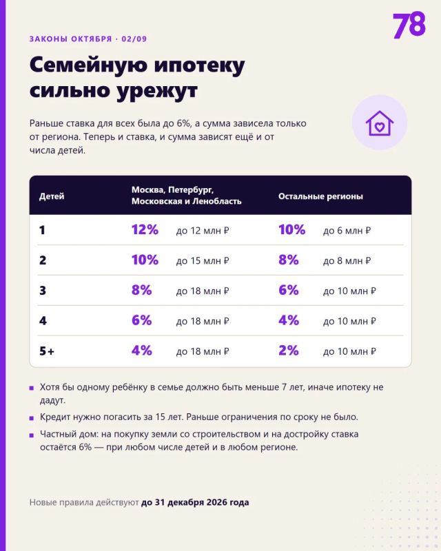 Как законы октября отразятся на россиянах Как законы октября отразятся на россиянах