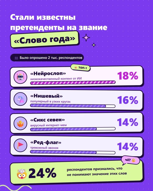 Раньше ваш вкус был нишевым, теперь лента забита нейрослопом, друзья общаются только «сикс севен», и, кажется, это ред-флаг