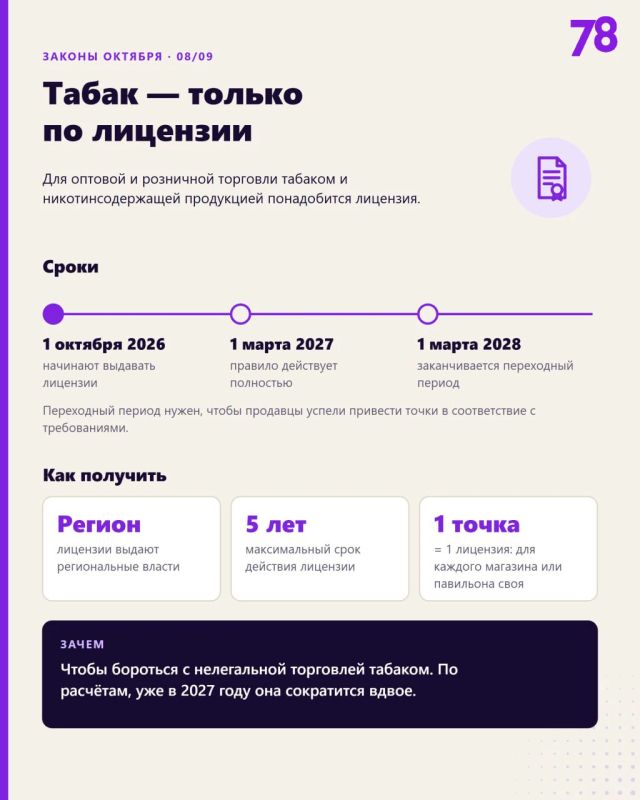 Как законы октября отразятся на россиянах Как законы октября отразятся на россиянах