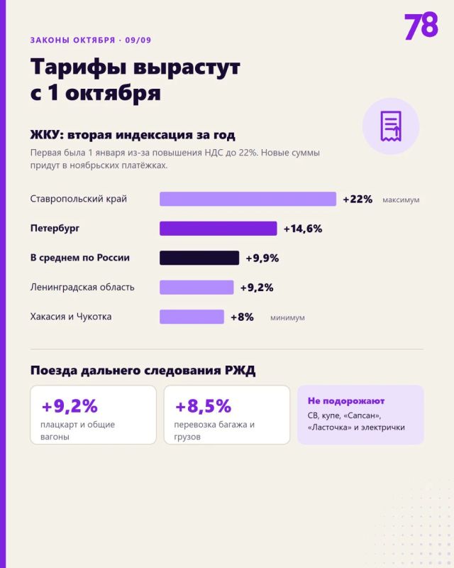 Как законы октября отразятся на россиянах Как законы октября отразятся на россиянах