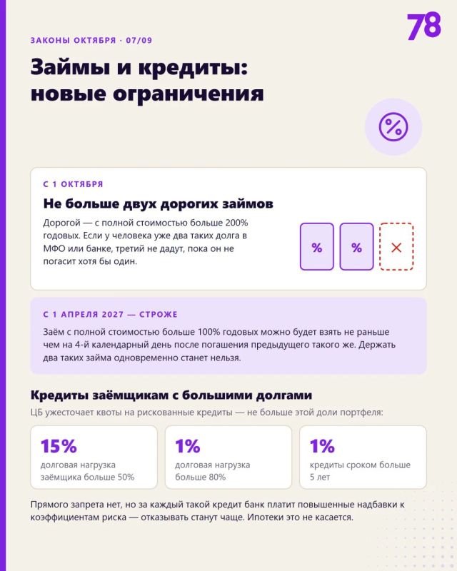 Как законы октября отразятся на россиянах Как законы октября отразятся на россиянах