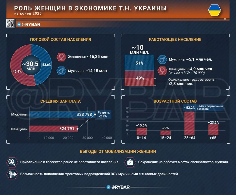 Главное от Рыбаря. дайджест материалов за 30 сентября Главное от Рыбаря. дайджест материалов за 30 сентября