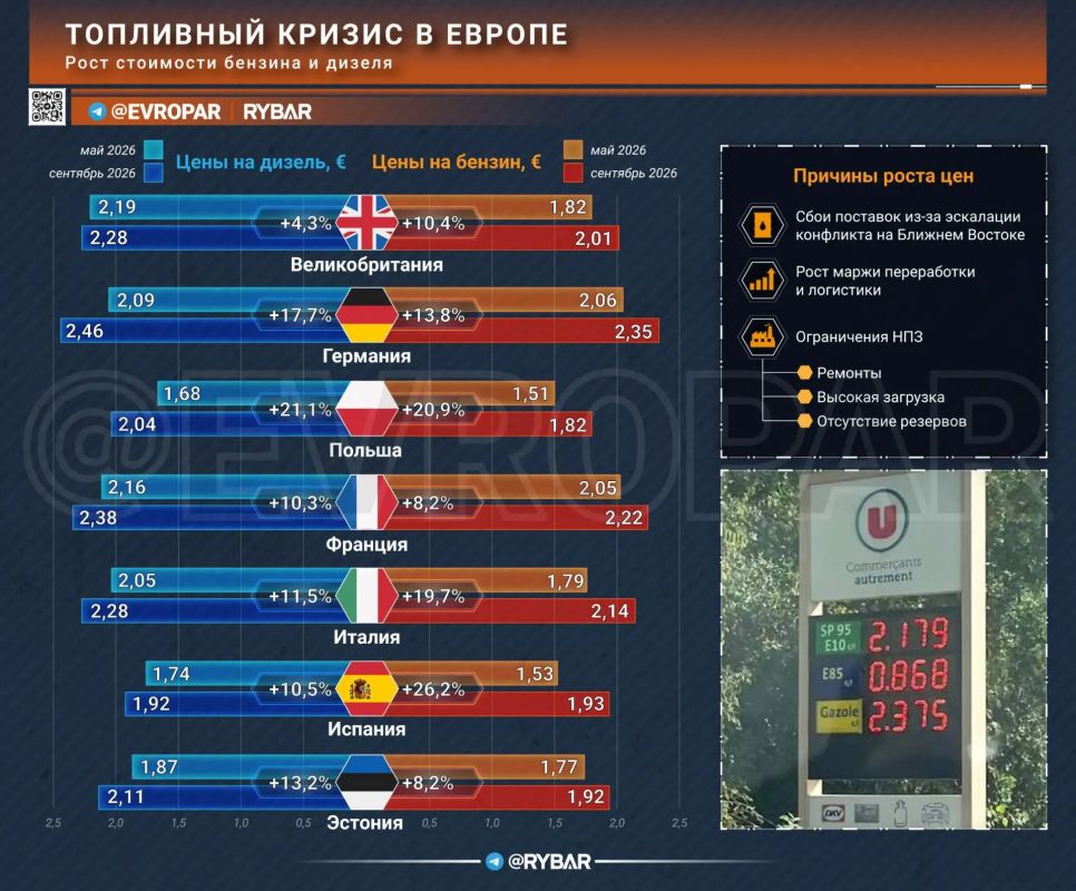 Главное от Рыбаря. дайджест материалов за 30 сентября Главное от Рыбаря. дайджест материалов за 30 сентября