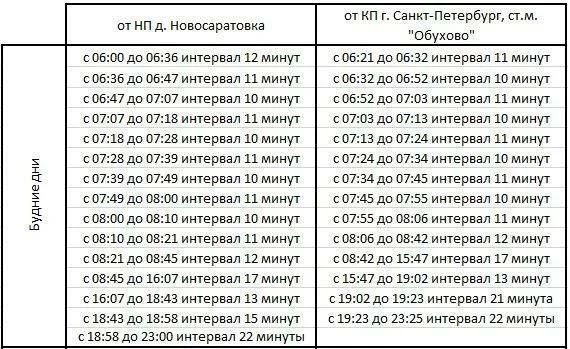 В Ленобласти с 1 октября увеличат количество рейсов на маршруте № 693
