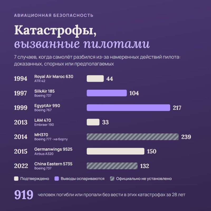 Катастрофы на борту FlyDubai, летевшего из Дубая в Тель-Авив со 174 пассажирами, удалось сегодня чудом избежать