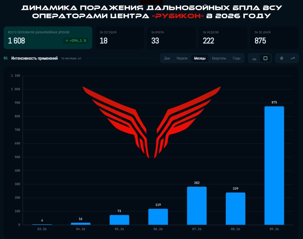 Центр "Рубикон". Рекордный сентябрь! Центр "Рубикон". Рекордный сентябрь!