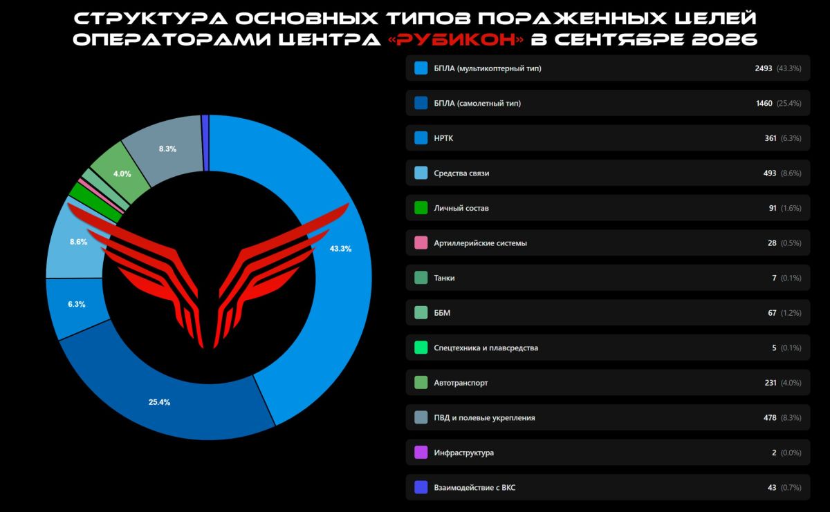 Центр "Рубикон". Рекордный сентябрь! Центр "Рубикон". Рекордный сентябрь!