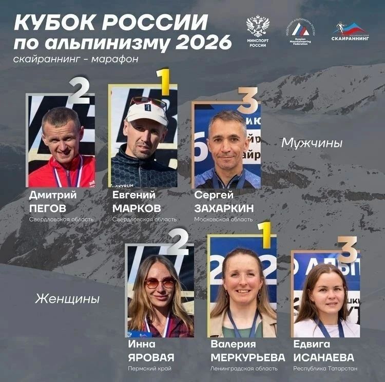 Альпинистка из Ленобласти стала победительницей Кубка России