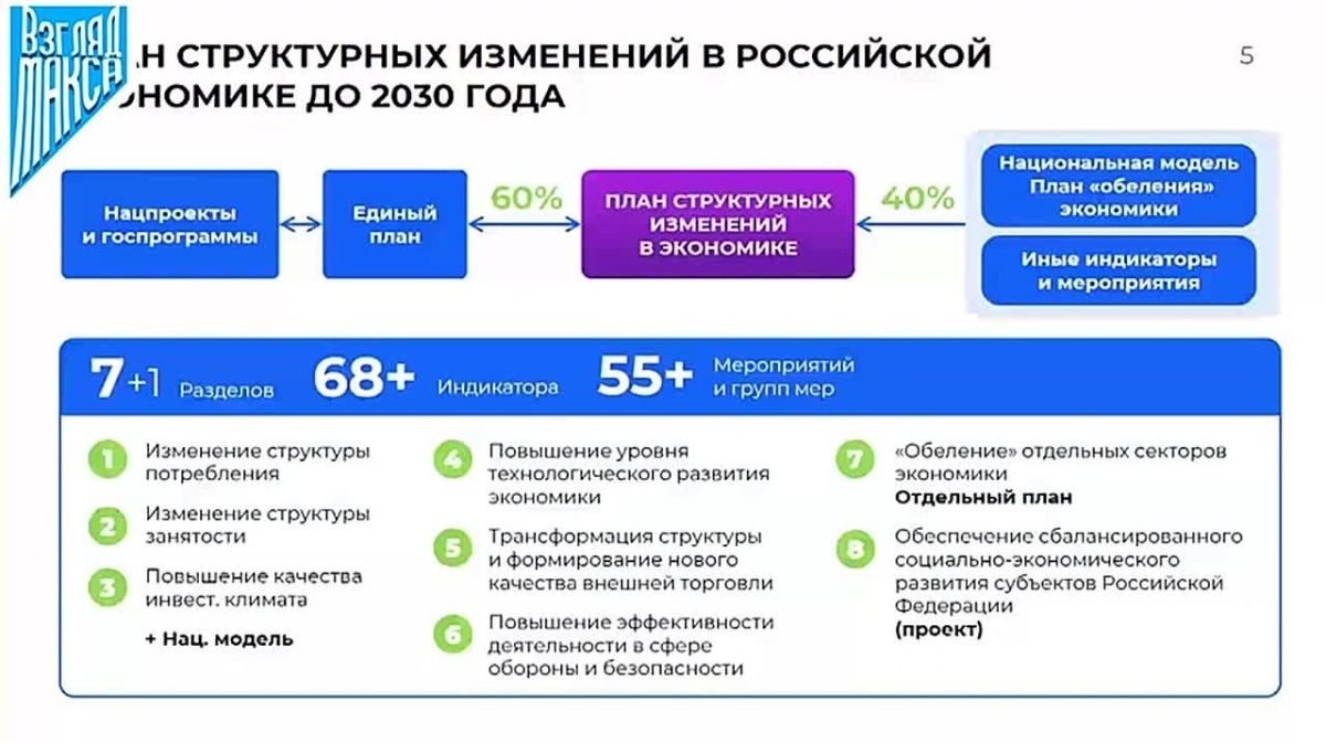 Вице-премьер Александр Новак выступил с большой речью на правительственном часе в Совете Федерации