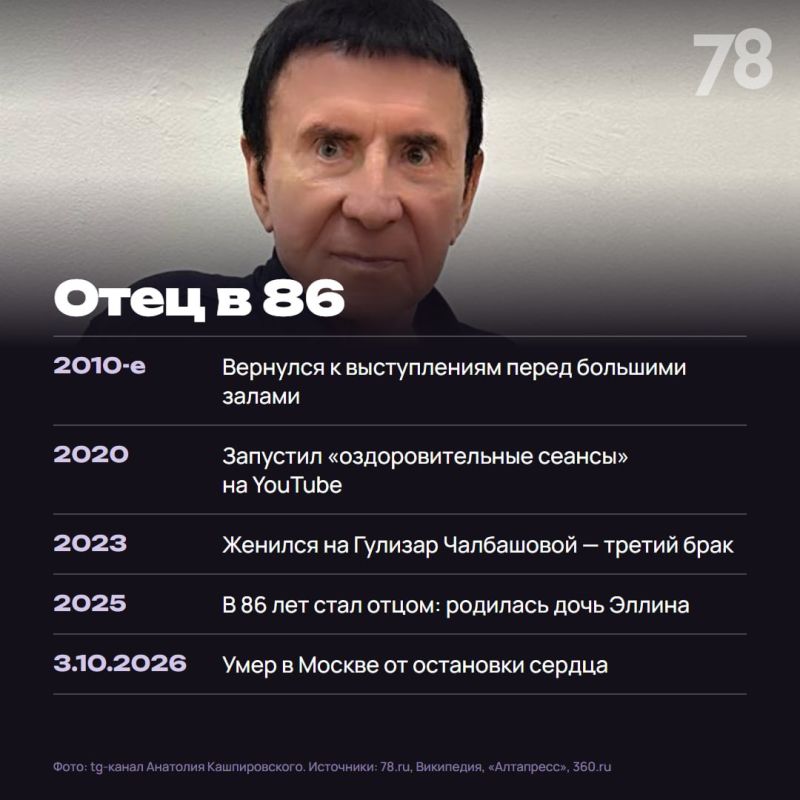 «Даю установку»: какой была жизнь Анатолия Кашпировского «Даю установку»: какой была жизнь Анатолия Кашпировского