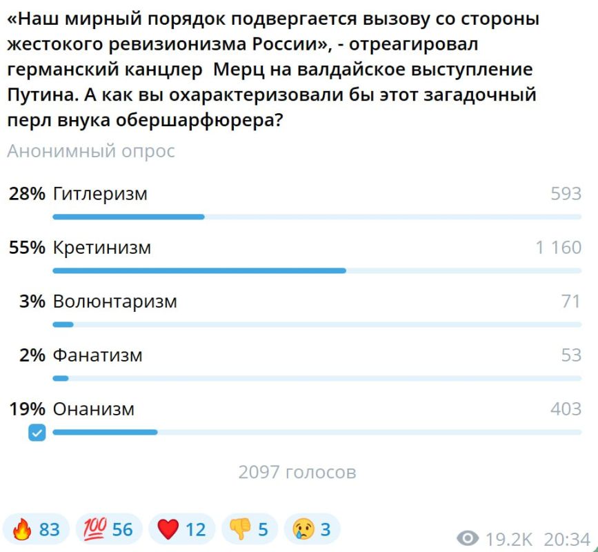 Александр Коц: ОПРОС 55 процентов подписчиков считают, что Мерц демонстрирует незамутненный кретинизм