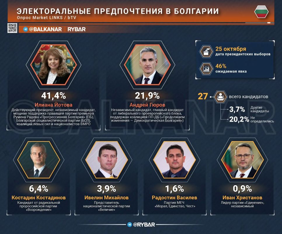 Болгарские расклады. До сих пор одной из главных тем нашей ленты оставалась избирательная кампания в Сербии