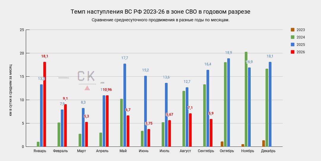 03.10.26 Темп продвижения 03.10.26 Темп продвижения
