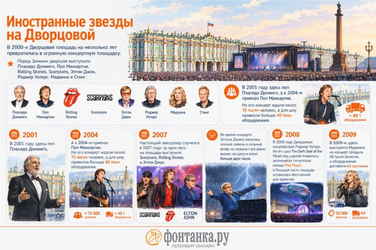 Вы можете себе представить, что каких-то 20 лет назад на Дворцовой площади можно было бесплатно послушать Scorpions, Робина Гибба или Роджера Уотерса? А ещё увидеть там Пола Маккартни, The Rolling Stones, Элтона Джона и... Вы можете себе представить, что каких-то 20 лет назад на Дворцовой площади можно было бесплатно послушать Scorpions, Робина Гибба или Роджера Уотерса? А ещё увидеть там Пола Маккартни, The Rolling Stones, Элтона Джона и...
