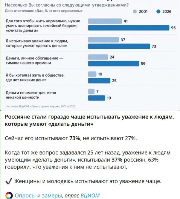 Но есть и хорошие новости. Ув. Россия исцеляется от худшего из наследий XX века - коллективного "внешнего локуса контроля"
