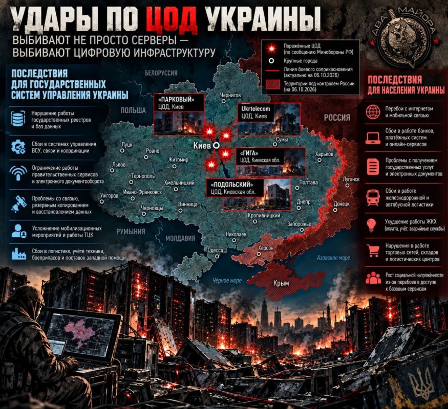 Два майора: Удары по украинским ЦОД начинают давать уже не точечный, а системный эффект