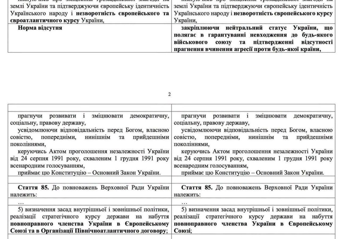Дмитрий Стешин: Зрадный законопроект или драматическая сценка "хохол в сiльпо".На рассмотрение Рады подан законопроект, предлагающий отказ Украины от вступления в НАТО и нейтральный статус прописанный в Конституции