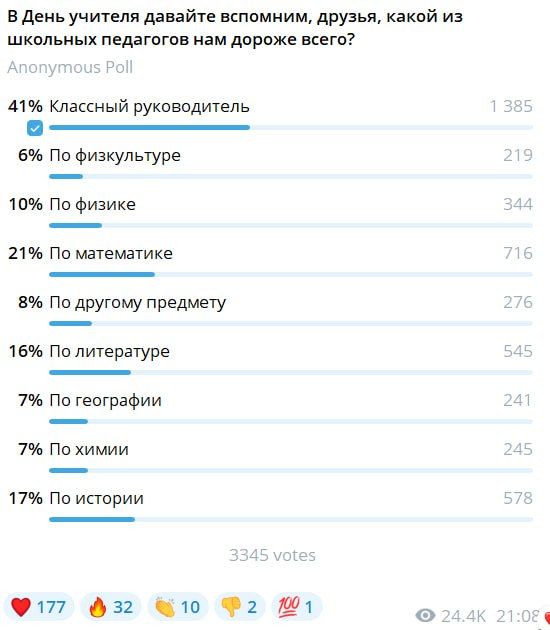 Александр Коц: ОПРОС 41 процент подписчиков вспомнили своего классного руководителя