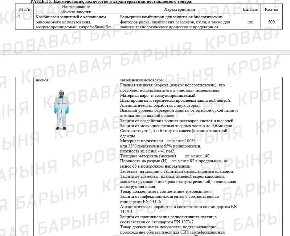 Сыграли на опережение: Российский противочумный институт «Микроб» закупит и поставит в Узбекистан 500 комбинезонов, защищающих от биологических угроз и инфекционных агентов