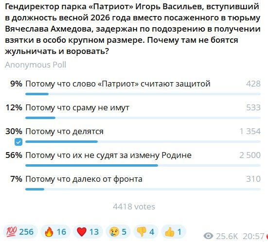 Александр Коц: ОПРОС 56 процентов подписчиков считают, что в "Патриоте" борзеют от перспектив слишком мягкого наказания