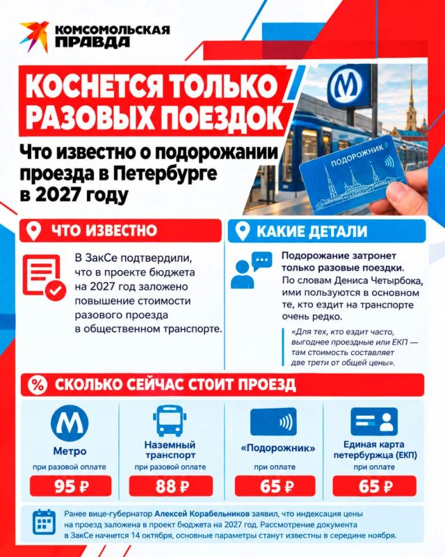 «Коснется только разовых поездок»: Что известно о подорожании проезда в Петербурге в 2027 году