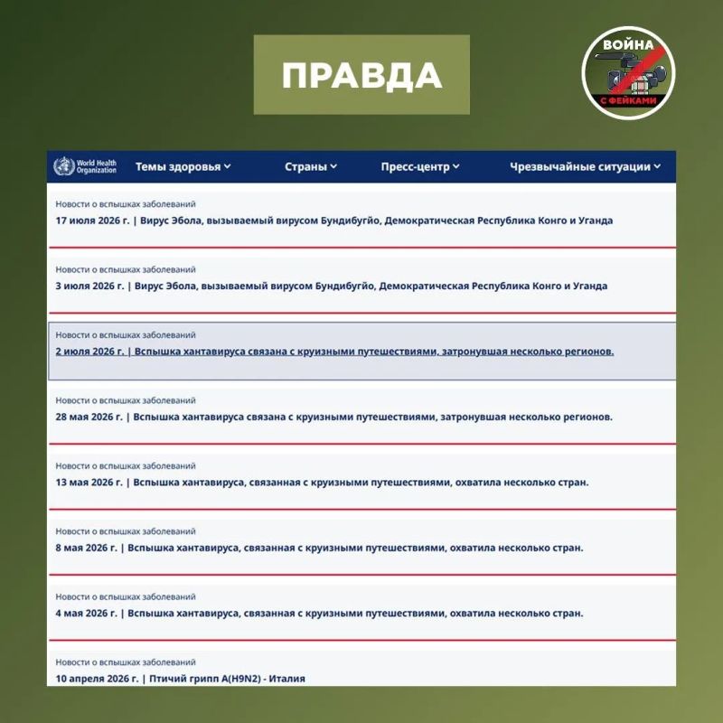 Фейк: Россия скрывает от ВОЗ данные о вспышке чумы в Иркутске, унесшей уже две жизни Фейк: Россия скрывает от ВОЗ данные о вспышке чумы в Иркутске, унесшей уже две жизни
