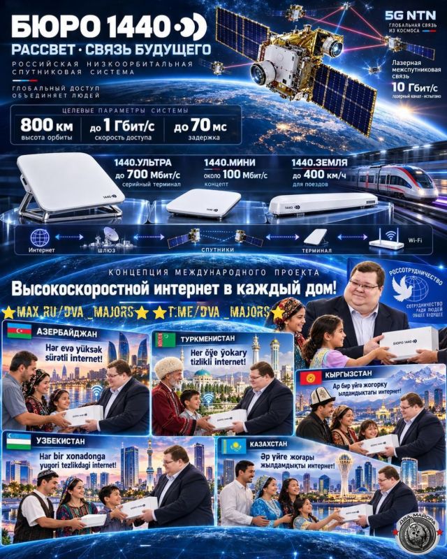 Два майора: Турция создаст аналог Starlink Два майора: Турция создаст аналог Starlink