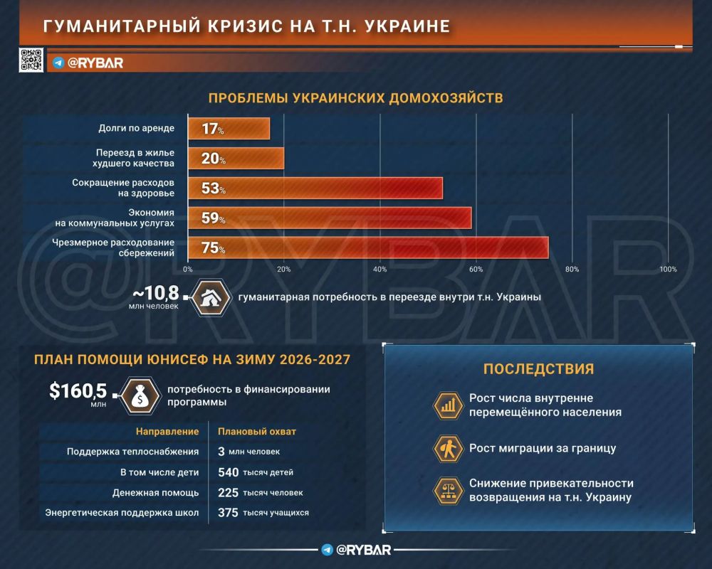 Главное от Рыбаря. дайджест материалов за 8 октября Главное от Рыбаря. дайджест материалов за 8 октября