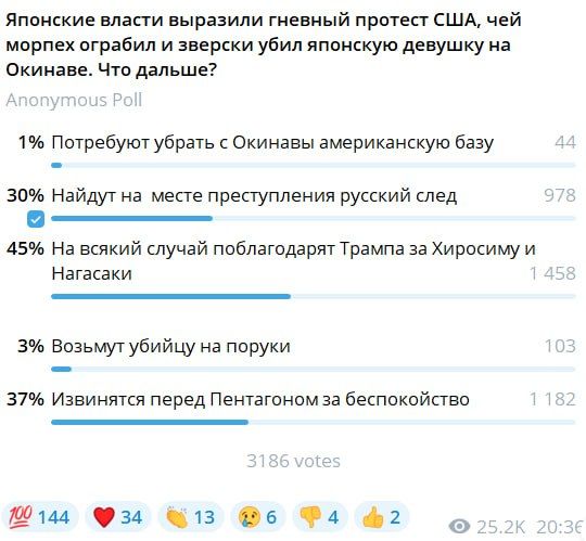 Александр Коц: ОПРОС 45 процентов подписчиков считают, что японские власти на всякий случай поблагодарят Трампа за Хиросиму и Нагасаки