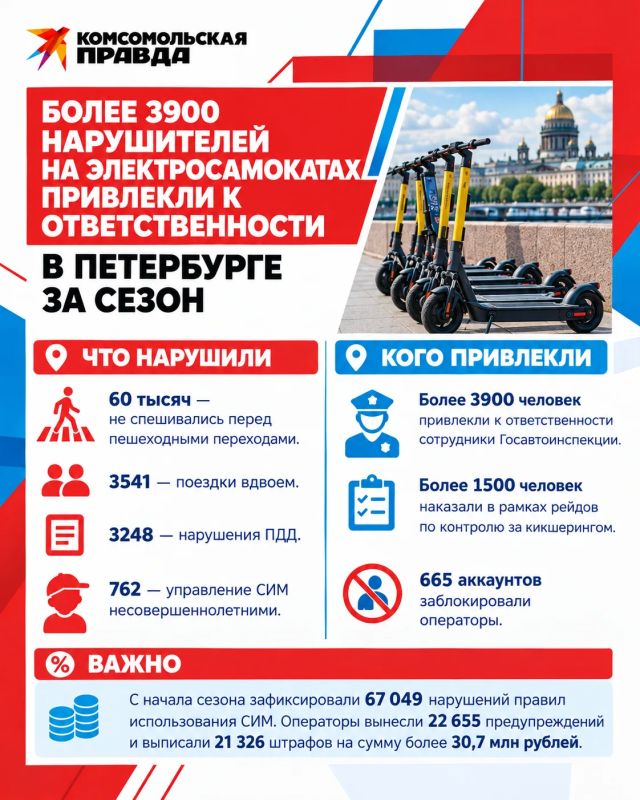 Более 3900 нарушителей на электросамокатах привлекли к ответственности в Петербурге
