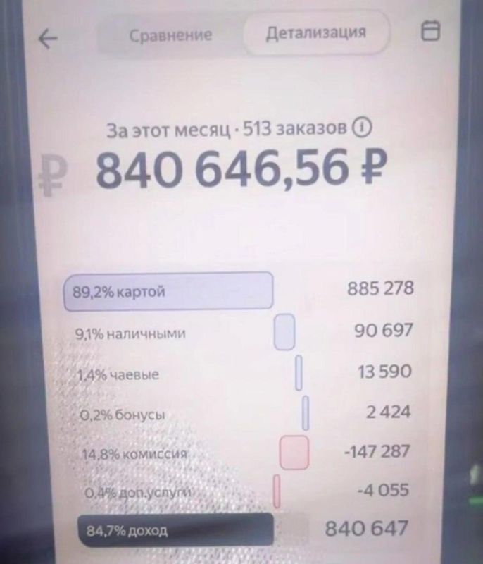 Красивые цифры на снимках? Таксисты-блогеры в Москве уверяют, что это их выручка за месяц