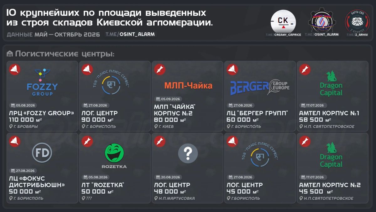 Ну, в общем-то могли, но пришлось бы выбирать — ВПК или склады, а в этом году благодаря наращиванию выпуска ракет (в т.ч. РМ-48У к С-400) удалось и выделить ударные средства на и ВПК, и на логистические узлы