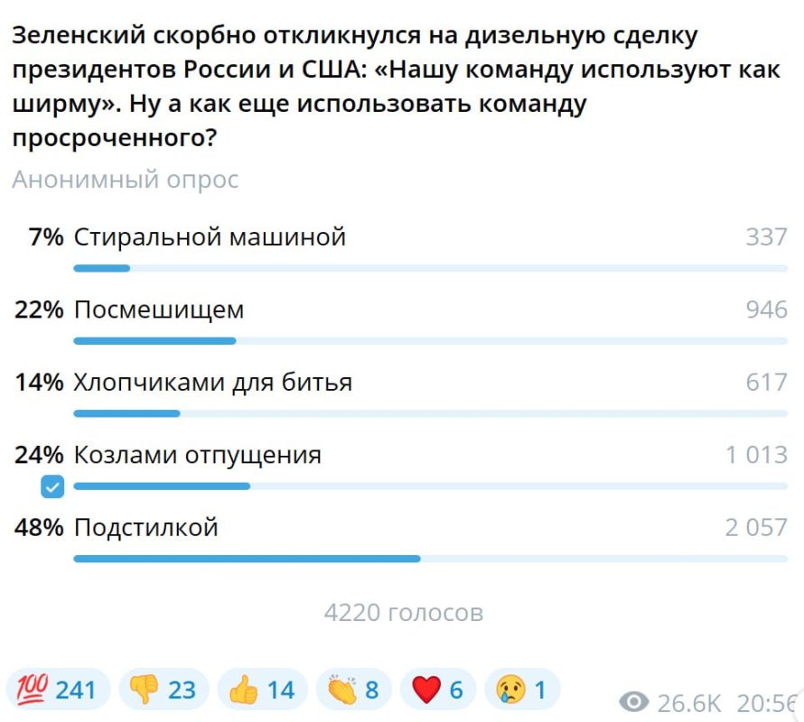 Александр Коц: ОПРОС 48 процентов подписчиков считают команду украинского просроченного президента подстилкой