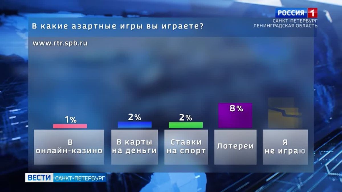 В какие азартные игры вы играете?