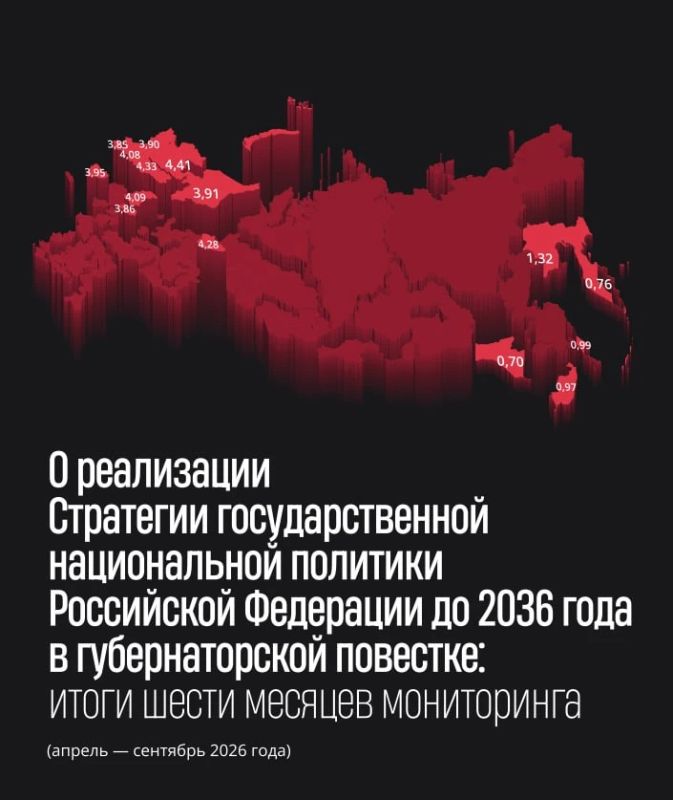Центр этнорелигиозных исследований Института Царьград подвёл шестимесячные итоги уникального мониторинга деятельности глав регионов России – рейтинга губернаторов