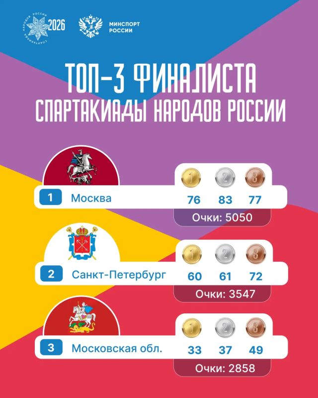 Спартакиада народов России завершена! Москва – чемпион, Санкт-Петербург и Московская область – в тройке сильнейших!