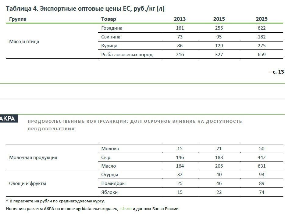 Есть ли смысл сравнивать стоимость продуктов в России и Европе? Эксперт поясняет Есть ли смысл сравнивать стоимость продуктов в России и Европе? Эксперт поясняет