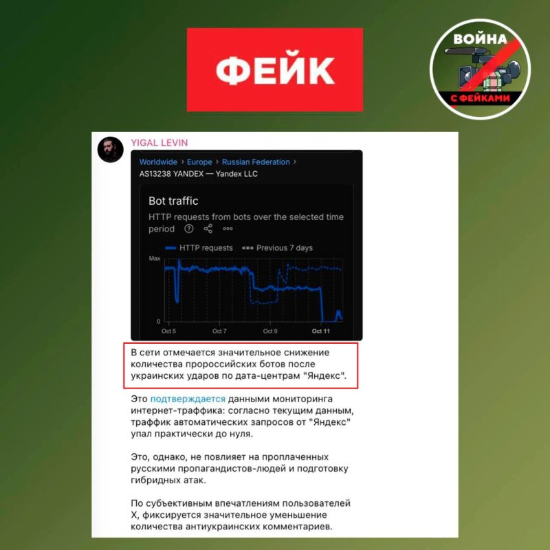 Фейк: После ударов ВСУ по дата-центрам Яндекса упала активность пророссийских ботов в соцсетях США и Европы