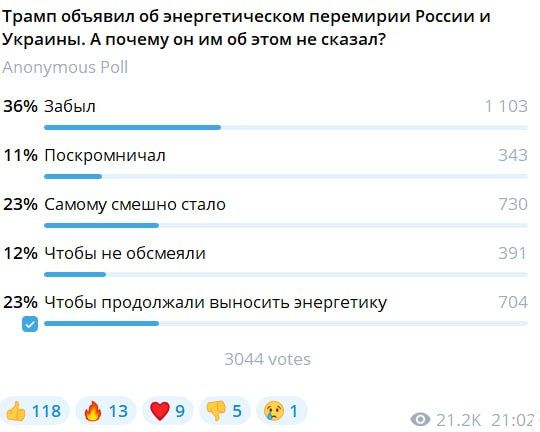 Александр Коц: ОПРОС 36 процентов подписчиков считают, что Трамп забыл сообщить России и Украине, что у них теперь энергетическое перемирие