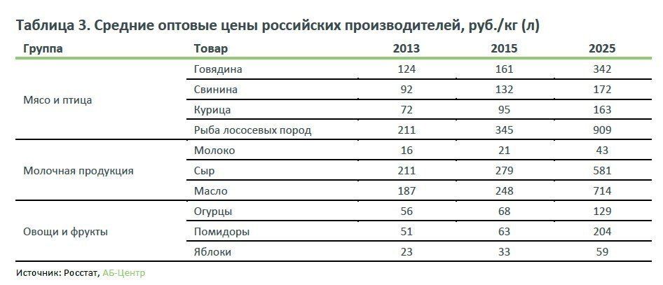 Есть ли смысл сравнивать стоимость продуктов в России и Европе? Эксперт поясняет Есть ли смысл сравнивать стоимость продуктов в России и Европе? Эксперт поясняет