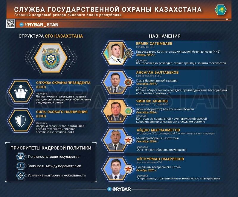 Силовой передел. от личной охраны к опоре власти