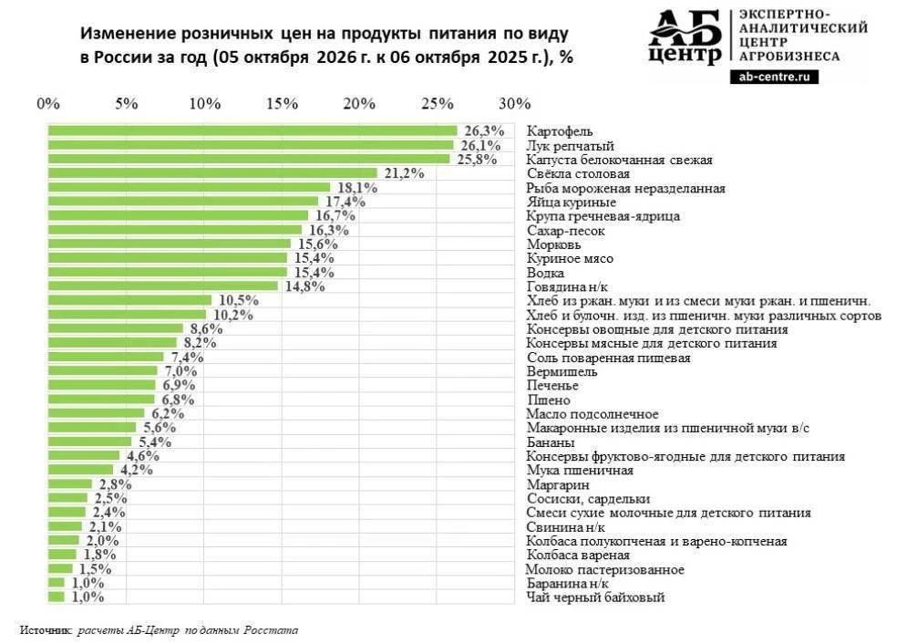 Цена набора «для бедных» растёт как на дрожжах