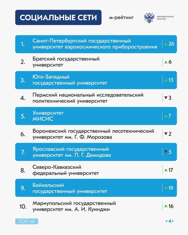 Долгожданный рейтинг активности российских вузов за сентябрь 2026 года Долгожданный рейтинг активности российских вузов за сентябрь 2026 года